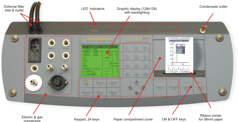 Front panel view