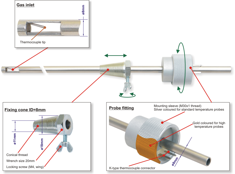 GasProbe_A