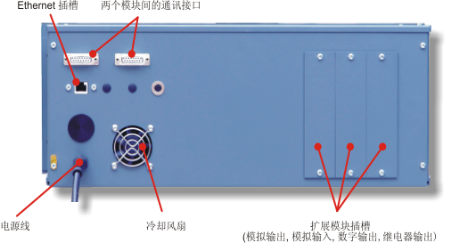 后面板视图