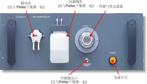 前面板视图