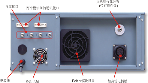 后面板视图