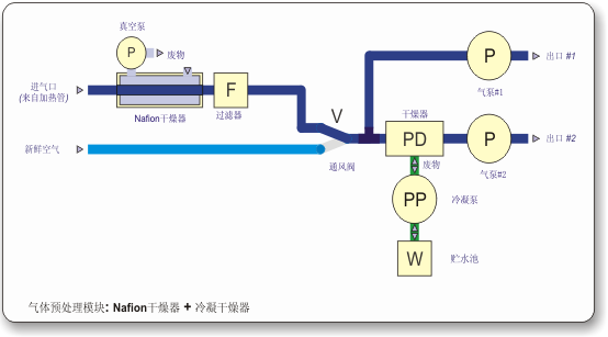 方框图