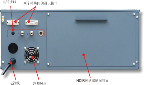 后面板视图