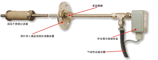 在线烟气探针: 基底 + 烧结inox过滤器 + 热电偶