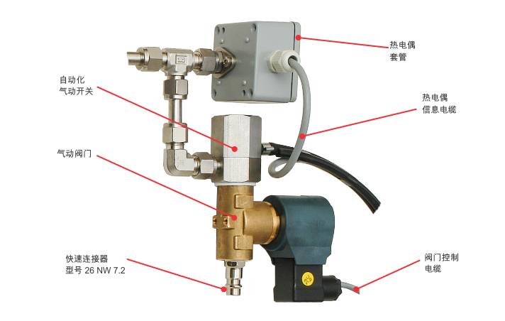 固定式氣體探測：底座+熱電偶自動反吹閥