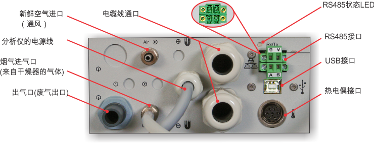 电气接口（分析仪的底部视图）